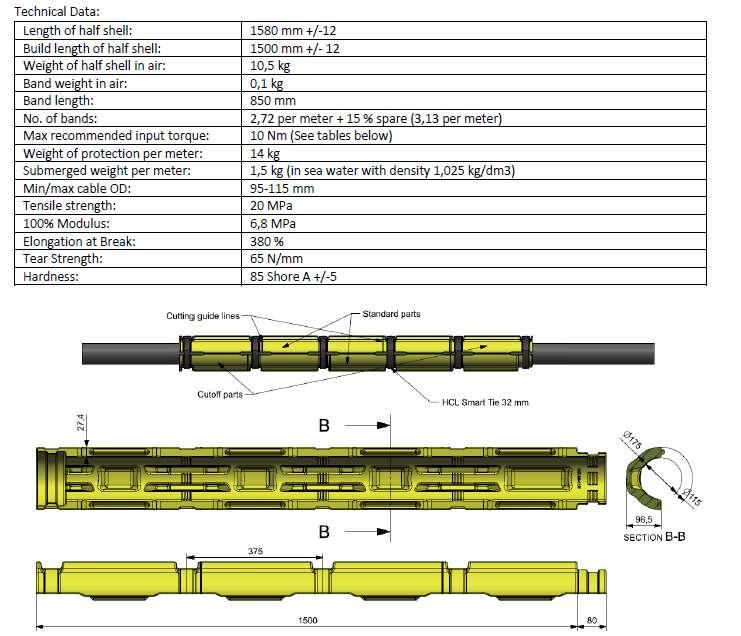 - CoreMarine AS - 'SMART Ocean Solutions 5.6 TDP CABLE PROTECTION COVERS.