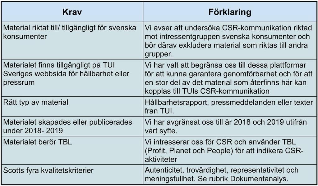 Huvudsakligt fokus menar vi snarare är att sälja resor och därför krävs ett teoretiskt urval för att undvika material som inte kan bidra till att besvara våra frågeställningar.