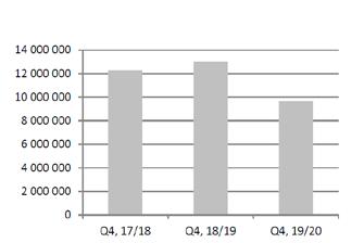 EBITDA-resultatet påverkades negativt av den lägre koncernomsättningen och satsningen bolaget gjort på en utökad organisation, samtidigt påverkades den positivt av den förbättrade bruttomarginalen