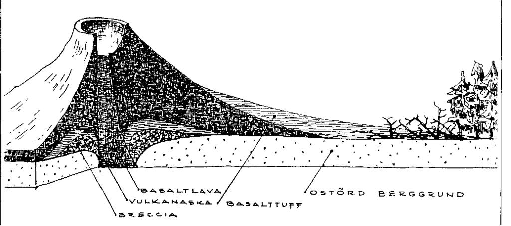 18 Schematiskt tvärsnitt genom en vulkankrater med vegetation som begravs under vulkanaska Illustration fr n Tralau 1973 Vägbeskrivning Djupadal ligger ungefär 6 km öster om Röstånga, på vägen mot