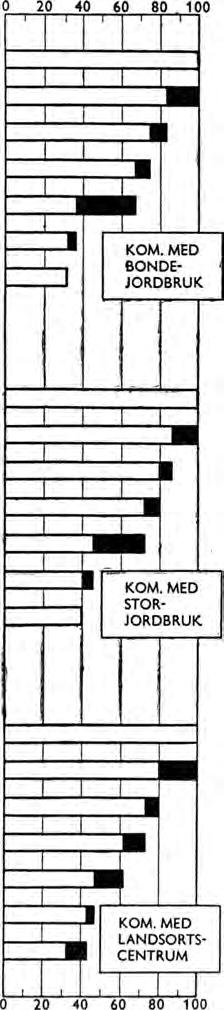 (c.-v./badrum) KOM. MED BONDE- JORDBRUK KOM. MED ARRENDE JORDBRUK  (c.-v./badrum) KOM. MED STOR JORDBRUK SKOGS- BYGDS- KOMMUNER  (c.