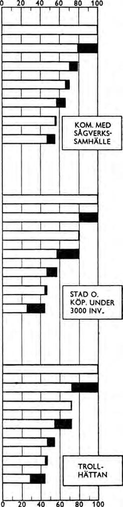 MED SÄGVERKS- SAMHÄLLE FÖRORTS SAMHÄLLEN Barnantal Lägenhetens storlek Kallrum Inkomst
