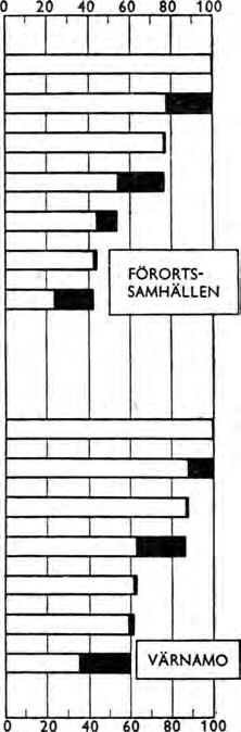 VÄRNAMO 60 80 100 Barnantal Lägenhetens storlek Kallrum Inkomst Vatten och avlopp Vissa