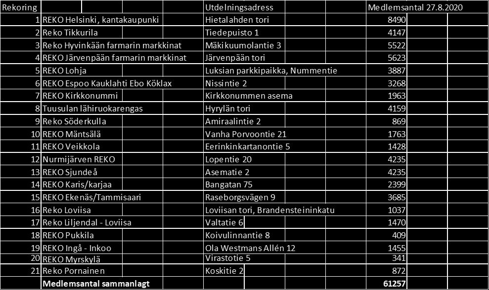 medlemsantal Bilaga 2.