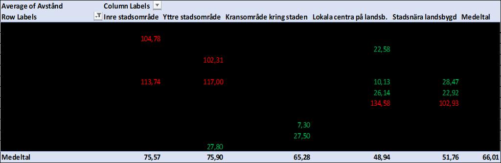 producent och REKO-ring