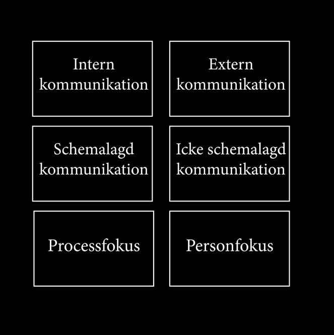 För att särskilja mellan intressenter internt inom projektorganisationen används Jansson och Ljungs (2004) modell över de tre huvudfunktionerna inom en projektorganisation, alltså den