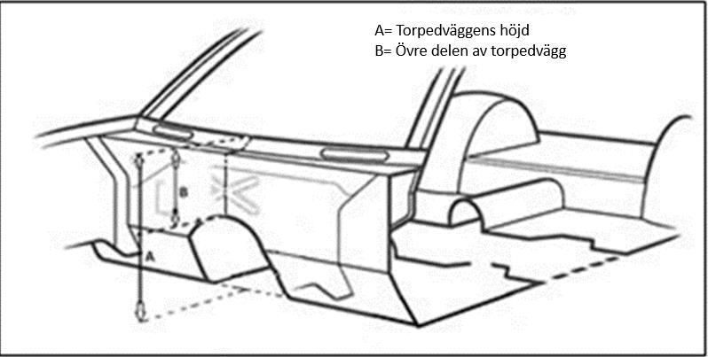 RY-T- 6D 3.0 MOTOR SPECIFICATION - Motorspecifikation: FIA Internationellt eller SBF nationellt homologerade motorer.