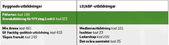 TIA-avtalet 4-7 maj Karlstad (Inställd) 2-5 november Örebro 25 november