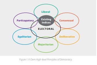 V-Dems definitioner av demokrati V-dem: Comparisons and contrasts. March 2016. https://www.v-dem.