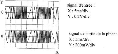 Pinces Oscilloskoptång ampèremetriques för AC/DC-ström pour courant AC Modell E3N (isolerad AC/DC-strömprob) KURVOR 100 A område 1 A topp 2 A topp X: 1 ms/div X: 2 ms/div Y: 0,2 V/div X: 1 ms/div X: