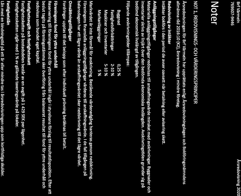 BrfVärmeln Årsredovisning 2020 Noter NOT, REDOVISNINGS- OCH VÄRDERINGSPRINCIPER Årsredovisningen för Brf Värmeln har upprättats enligt Årsredovisningslagen och Bokföringsnämndens allmänna råd 206:0