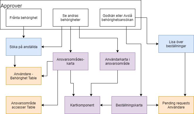 reader i systemet. Figur 4.