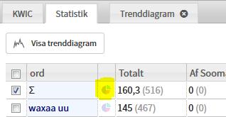 O vningar: Tema 13 1. Vad är en elektronisk språkkorpus som t.ex. Korp eller Somali Corpus? 2.