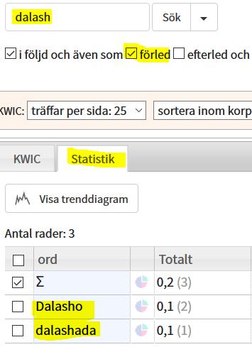 Skriv inte in den sista vokalen i sökrutan, utan markera i stället förled, eftersom det kan förekomma en mängd olika ändelser efter den bestämda artikeln.