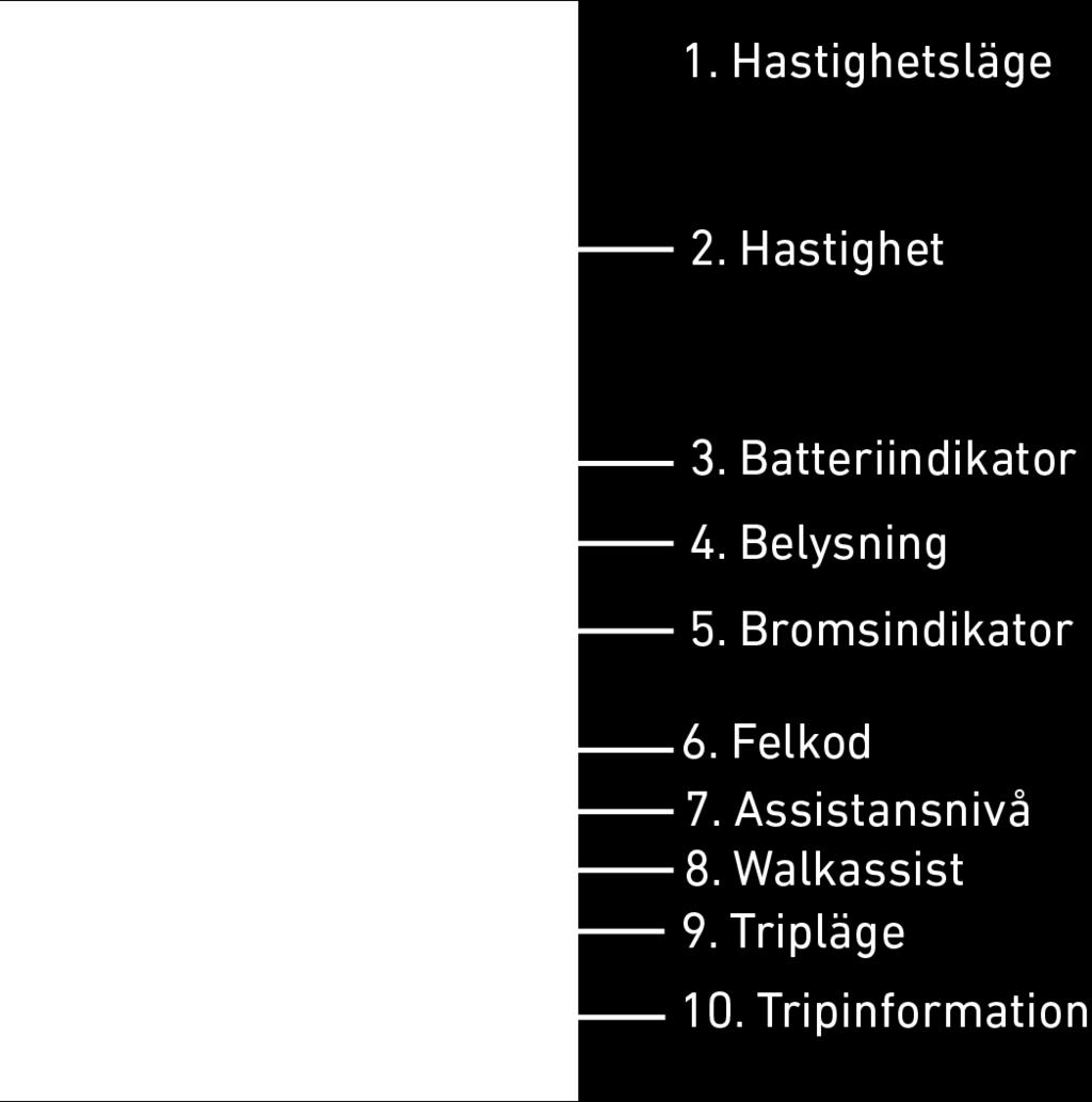 Detta aktiveras genom att trycka och hålla in plus knappen på kontrollpanelen. 6. Felkodsindikatorn När motorinkonen tänds har fel upptäckts i cykelns elektronik.