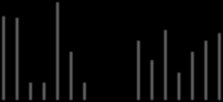 AM= Arbetsledare med branschlegitimation MU=