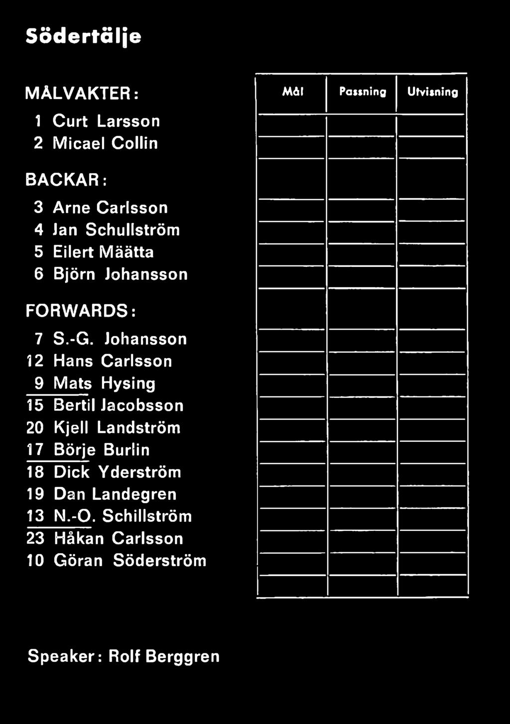 Johansson 12 Hans Carlsson 9 Mats Hysing 15 Bertil Jacobsson 20 Kjell Landström 17 Börje Burlin