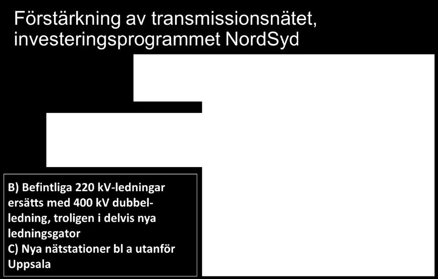 C) Kapacitetshöjande åtgärder för stationerna, bland annat nya stationer utanför Uppsala. För export av el till Finland finns en kabel från Forsmark, vilket också framgår av bilderna ovan och nedan.