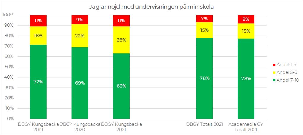 Ser man till hur väl undervisningen har fungerat så är givetvis elevernas synpunkter viktiga där.