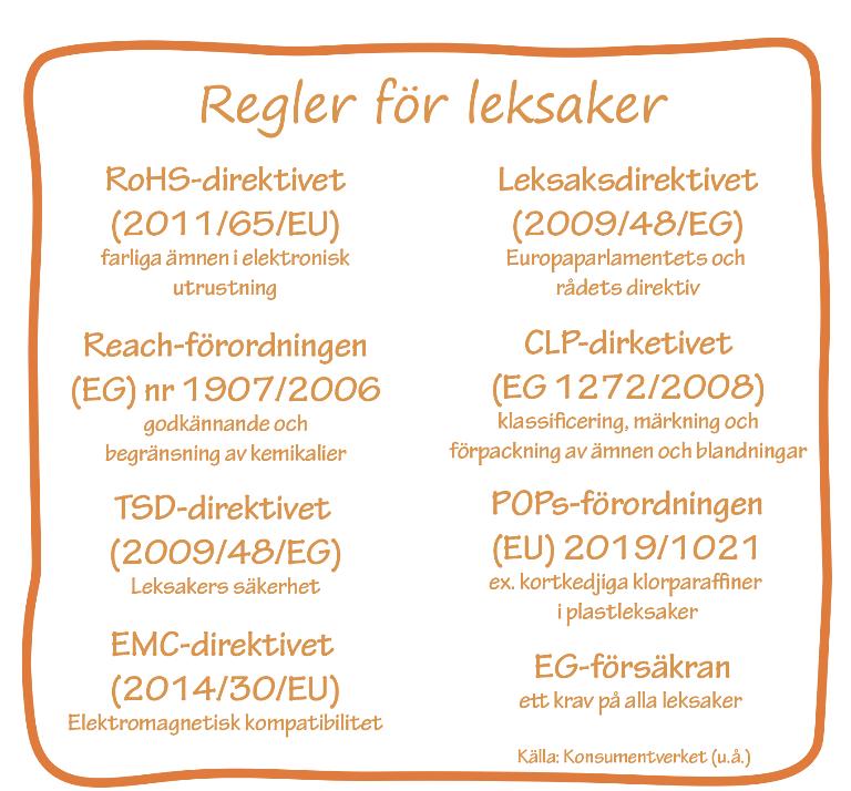 Konsumentverket (2017a) måste alla leksaker vara märkta med en CE-märkning. Det menas att tillverkaren har uppfyllt och försäkrar sig om att leksaken uppfyller alla säkerhetskrav från EU.