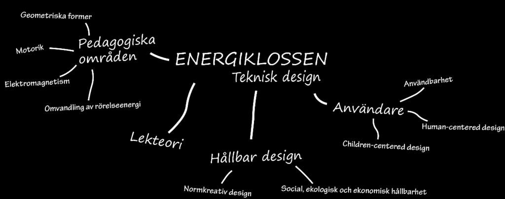 1 TEKNISK DESIGN Detta examensarbetet är en del av högskoleingenjörsprogrammet Teknisk design.