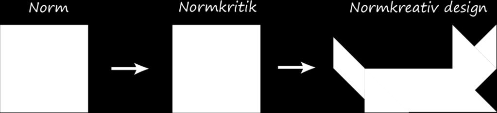 3.3.2 Normkreativ Design Ehrnberger et al. (2012) skriver om att barn utsätts för normer redan från tidig ålder.