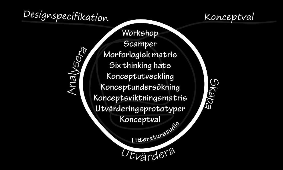 Vi kunde på ett enkelt och tydligt sätt se vilka ord och egenskaper som återkom från experterna, intressenterna och målgruppen.