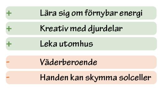 Resultatet från six thinking hats, visas i Figur 42.