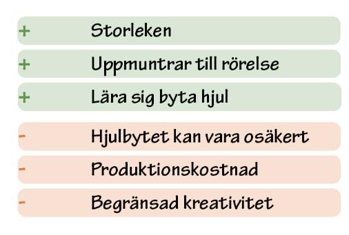 På bottenplattan finns utvalda ställen som känner av den färg på den bit som sätts på, vilket gör att fram- och bakljusen lyser i den färgen.