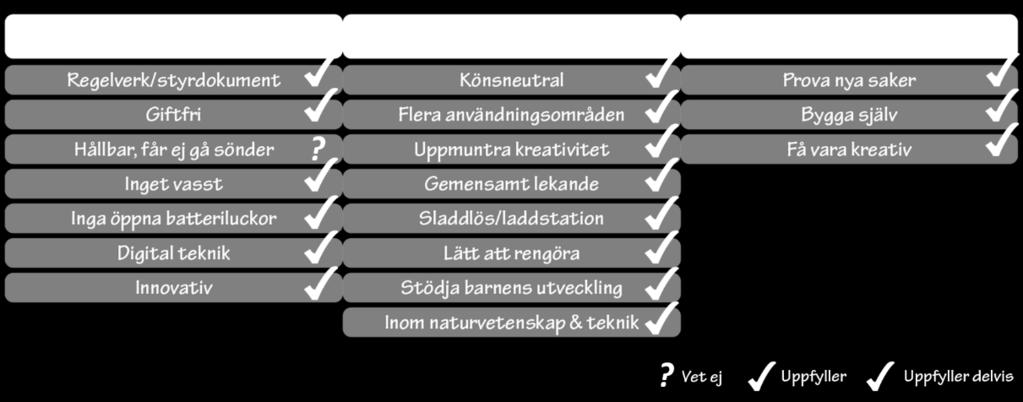 Energiklossen kommer att vara tillverkad i giftfria material för att uppfylla en giftfri förskola.