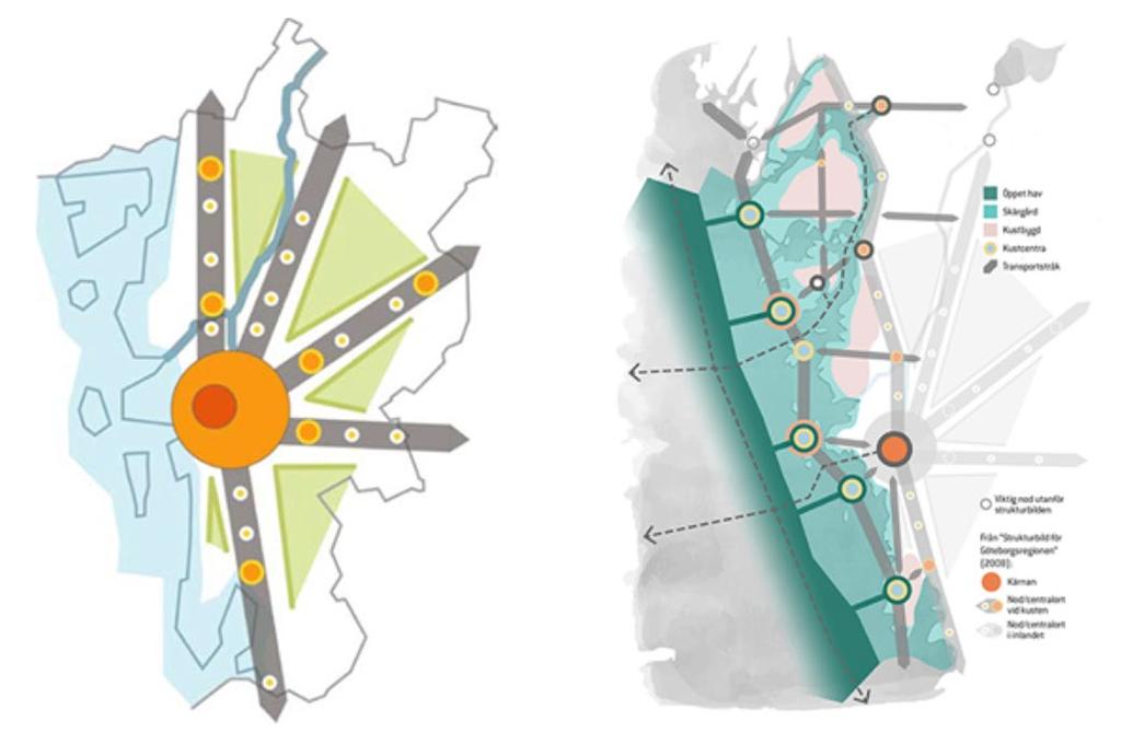 GR vill skapa en stark och långsiktigt hållbar regional struktur som utgår från storstadsområdets möjligheter och utveckla ett långsiktigt hållbart transportsystem med en attraktiv kollektivtrafik.