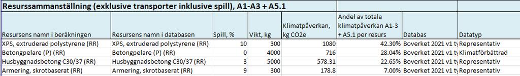 I rapporten ingår resultatet från detta val under "egna val" har mer specifika data valts.