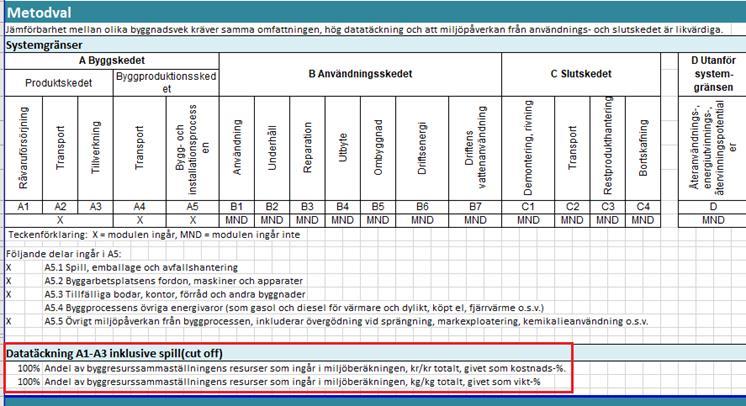 3. Skapa en sammansatt projektresurs.