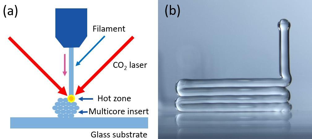 54 Fig. 6.1. (a) Schematic representation of the direct glass laser deposition method and (b) an example of layer-by-layer glass deposition structure.