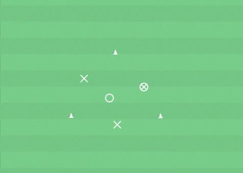 Organisation: En kvadrat/triangel, variera storlekar beroende på antal spelare och syfte.