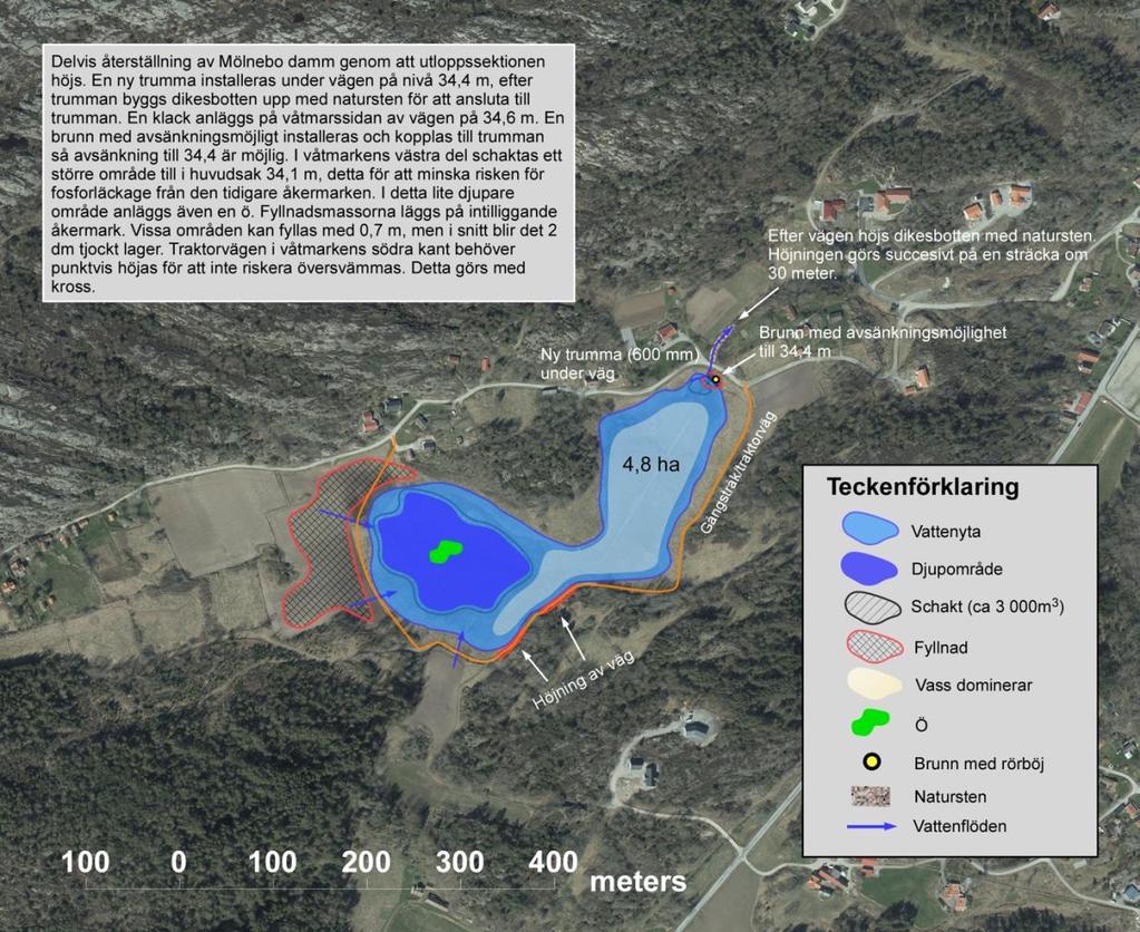 2022-01-14 13(15) Figur 62 visar en preliminär ritning över en delvis återställning av Mölnebo damm.