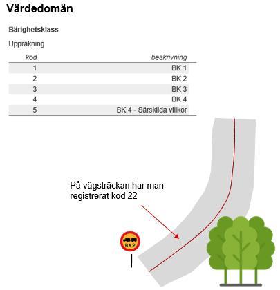 1.1.2. Logisk konsistens Logisk konsistens beskriver grad av överensstämmelse avseende logiska regler för datastruktur, attribut eller relationer.