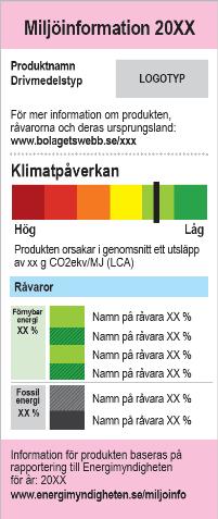 Tabellen är hämtad hos Energimyndigheten avser drivmedel som levererats under 2020.