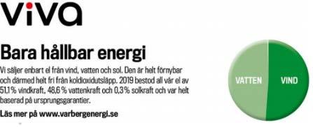 HallandsHamnar Varberg AB Scope 1 Direkta utsläpp Övervägande andel av maskinparken, kranar och truckar, har förbränningsdrivna motorer samt ett antal arbetsfordon som används för interna