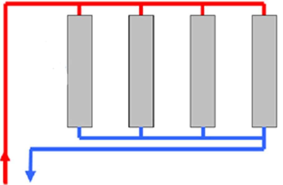 rörsystemet dessutom har en så kallad omvänd retur. Det betyder att den radiator som är kopplad till tilloppet först är kopplad till returen sist för att alla radiatorer ska få samma rörlängd.