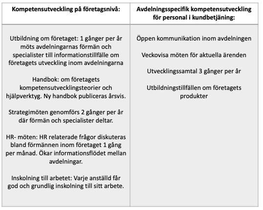 32 utbildningar med inriktning inom flera olika näringsgrenar.