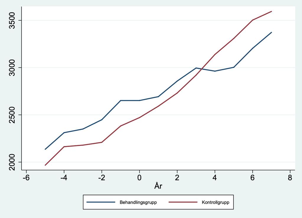 Figur 6. Kommunernas lånestock, euro per kommuninvånare. 5.2.3. ÅRSBIDRAG I tabellen nedan presenteras resultatet för årsbidraget.