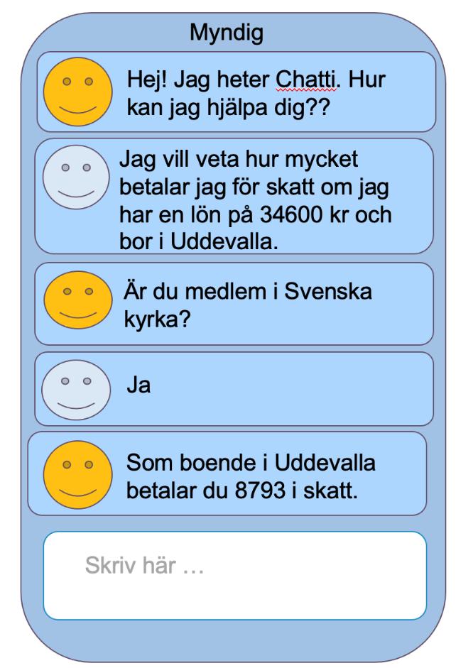 3.3 Chattbot som genomför dialog där personuppgifter behandlas I denna tillämpning ligger fokus på att utveckla en lösning som kan hantera personuppgifter i enlighet med alla de föreskrifter som