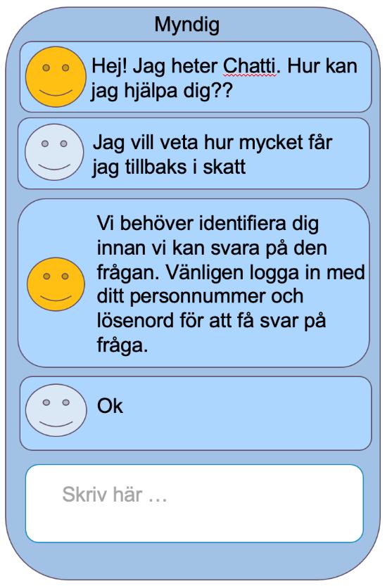 3.4 Chattbot som utöver ovanstående kan utföra uppgifter där personuppgifter behandlas I denna tillämpning utvecklas lösningen till att ha förmågan att utföra enklare uppgifter som inte kräver