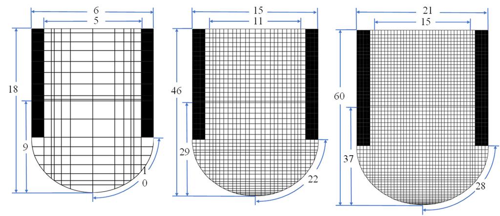 8 MELCOR standalone simulation (a) 6-ring mesh (b) 15-ring mesh (c) 21-ring mesh Figure 2.1 Two-dimensional core nodalization.