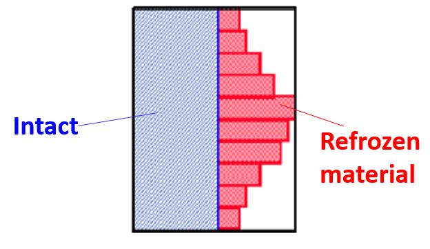 MELCOR standalone simulation 9 vertical distribution of refrozen material within a core cell, as shown in Figure 2.2. Ten sub nodes are assumed for each core cell by default.