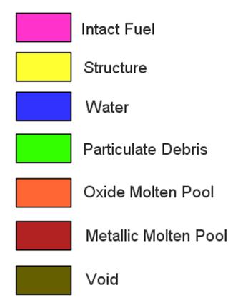 14 MELCOR standalone simulation (a) component Figure 2.9 Color illustration. (b) temperature The visualization figures show two major effects.