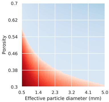 Dryout power density with the variation of porosity and effective particle diameter at different slope angle. 4.2.
