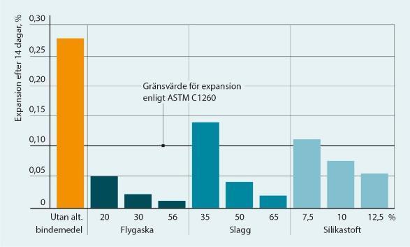 expansion. Data från Thomas, 2013.