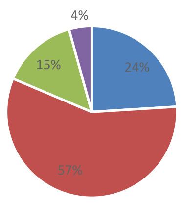 STATISTISK ANALYS AV ÄLDRES BOENDE I ESLÖVS KOMMUN Ålderstruktur Eslövs kommun Sammanfattade slutsatser av nulägesbeskrivningen De äldre blir allt fler och fler sett till andelen i kommunen.